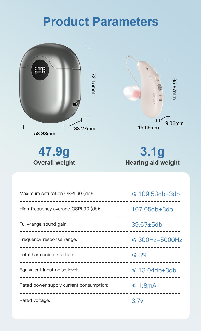 Hearing Aid Ric GM-363 OTC