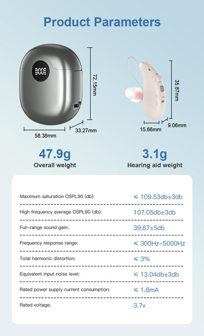 Hearing Aid Ric GM-363 OTC