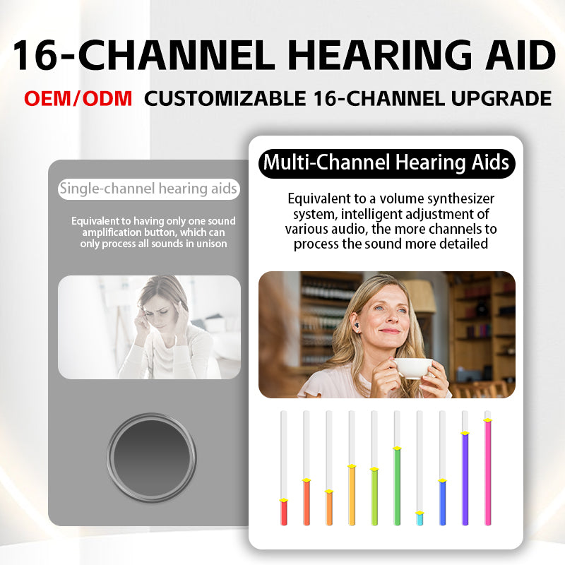 Hearing Aid CIC GM-903BT OTC