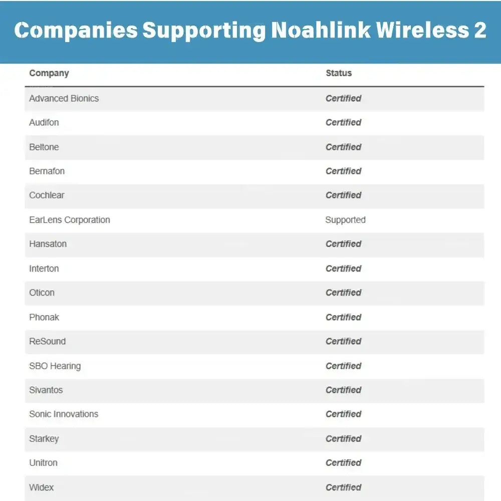 Noahlink Wireless 2 programmer for hearing care professionals
