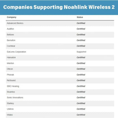 Noahlink Wireless 2 programmer for hearing care professionals