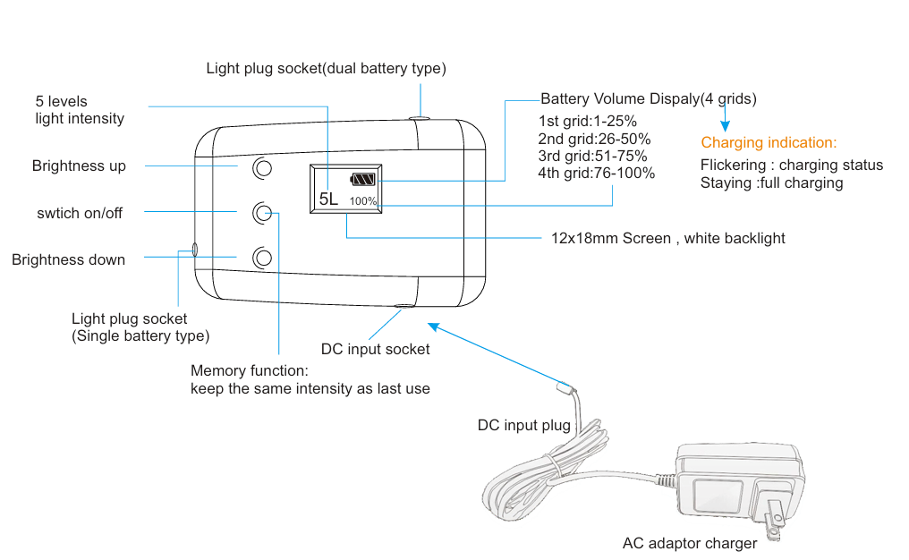 LED Medical Headlight